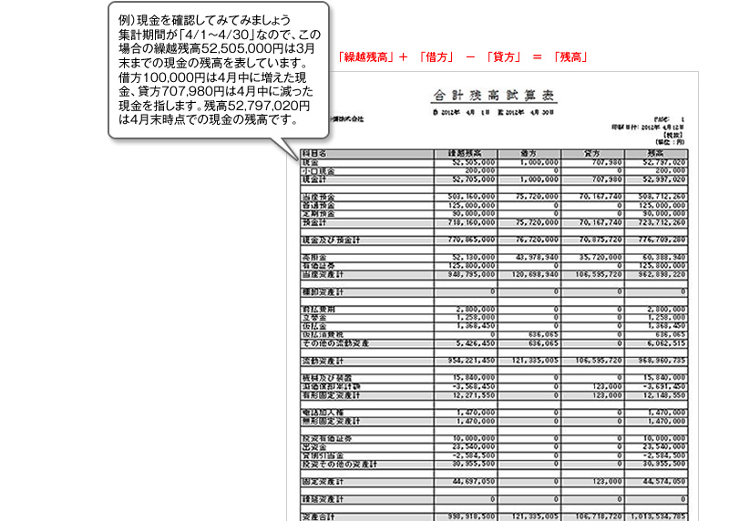 入力した帳簿の印刷や出力に関する操作 合計残高試算表を印刷する